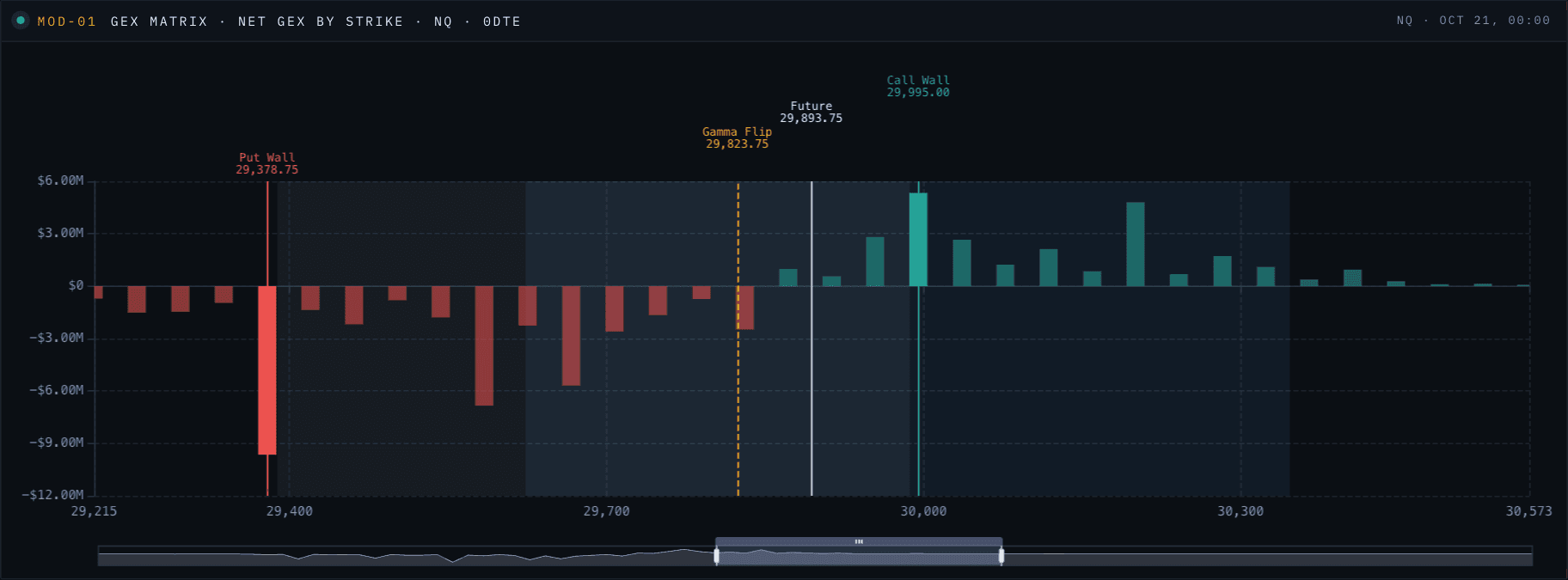 GEX Matrix · NQ